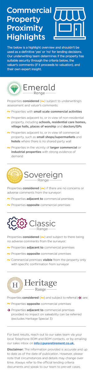 Commercial property proximity infographic by Pure Retirement